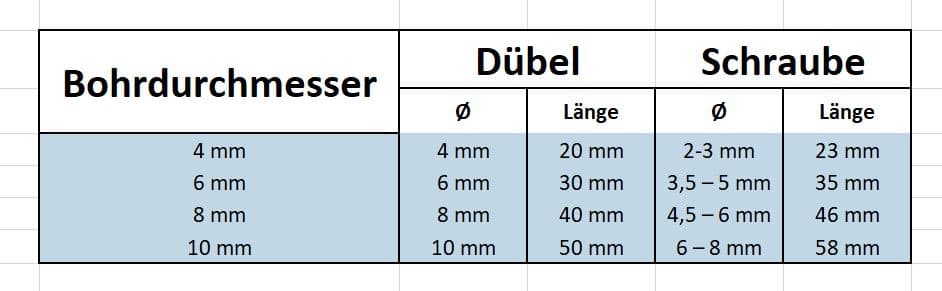 10 d�bel welche schraube